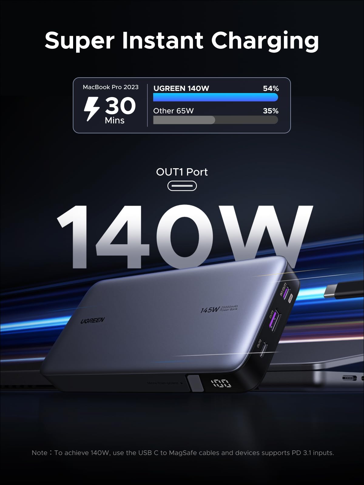 25,000mAh 145W USB-C Fast Charging Power Bank