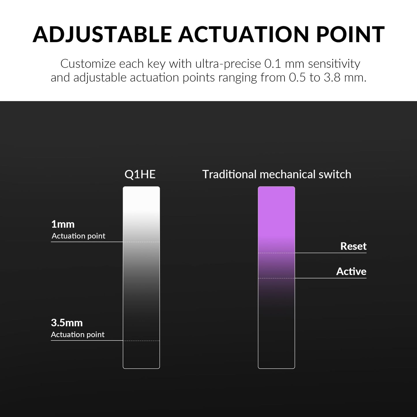 Q1 HE Hot Swappable RGB Mechanical Keyboard Knob