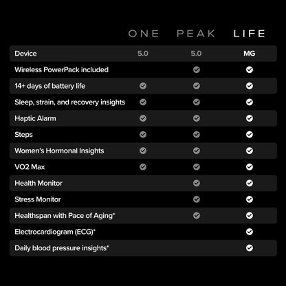 Advanced Fitness Tracker with Sleep & Health Monitoring