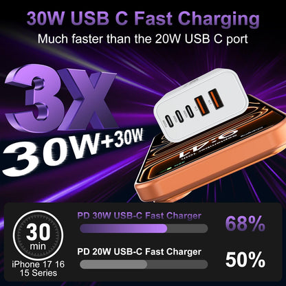 USB C Fast Wall Charger Block 60w