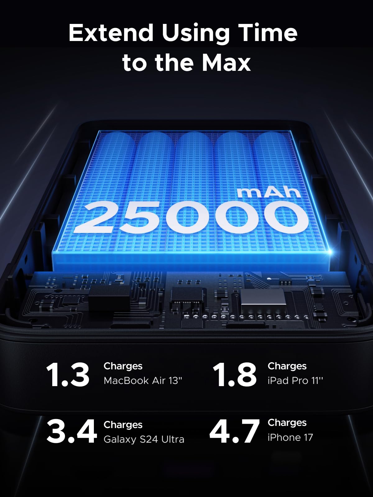 25,000mAh 145W USB-C Fast Charging Power Bank