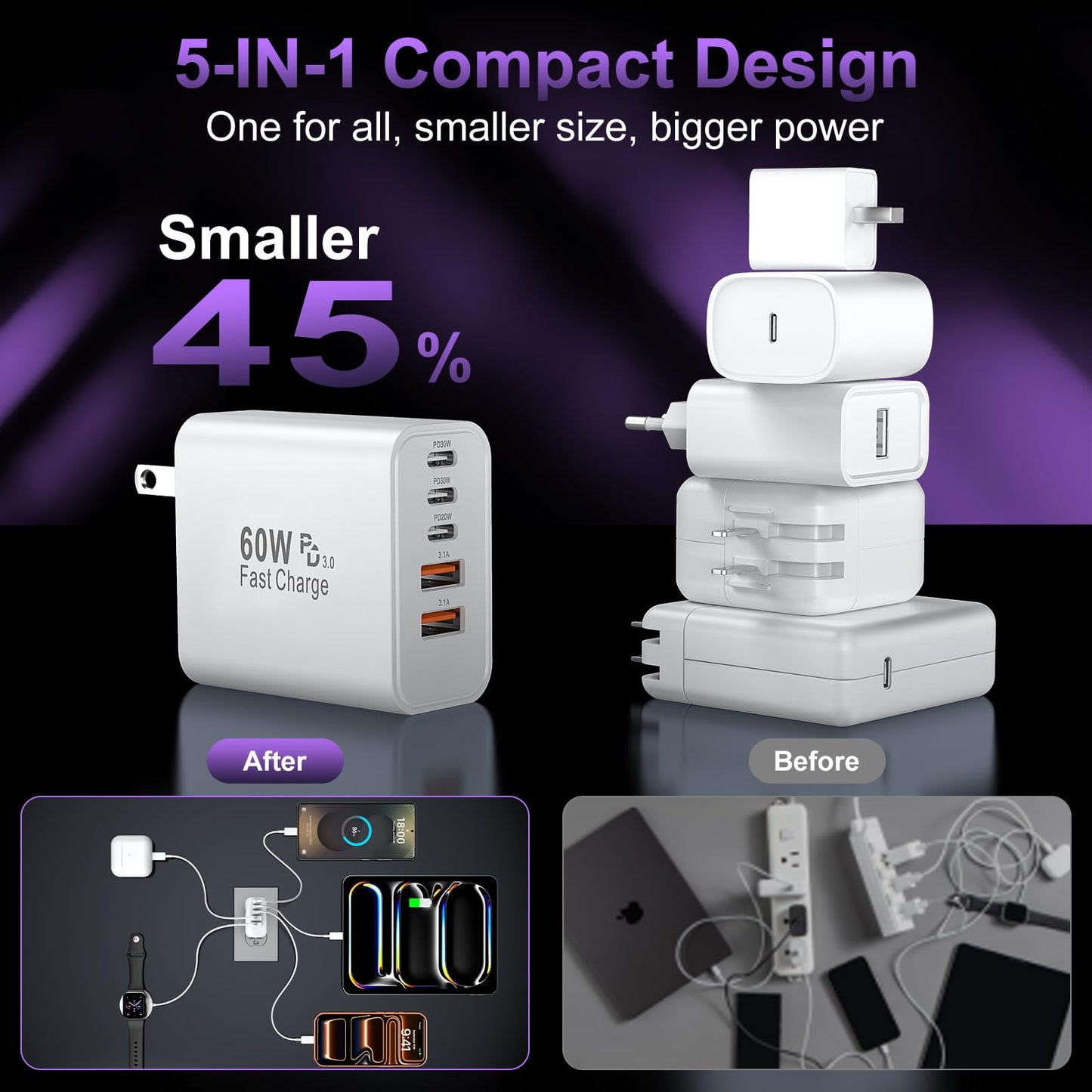 USB C Fast Wall Charger Block 60w