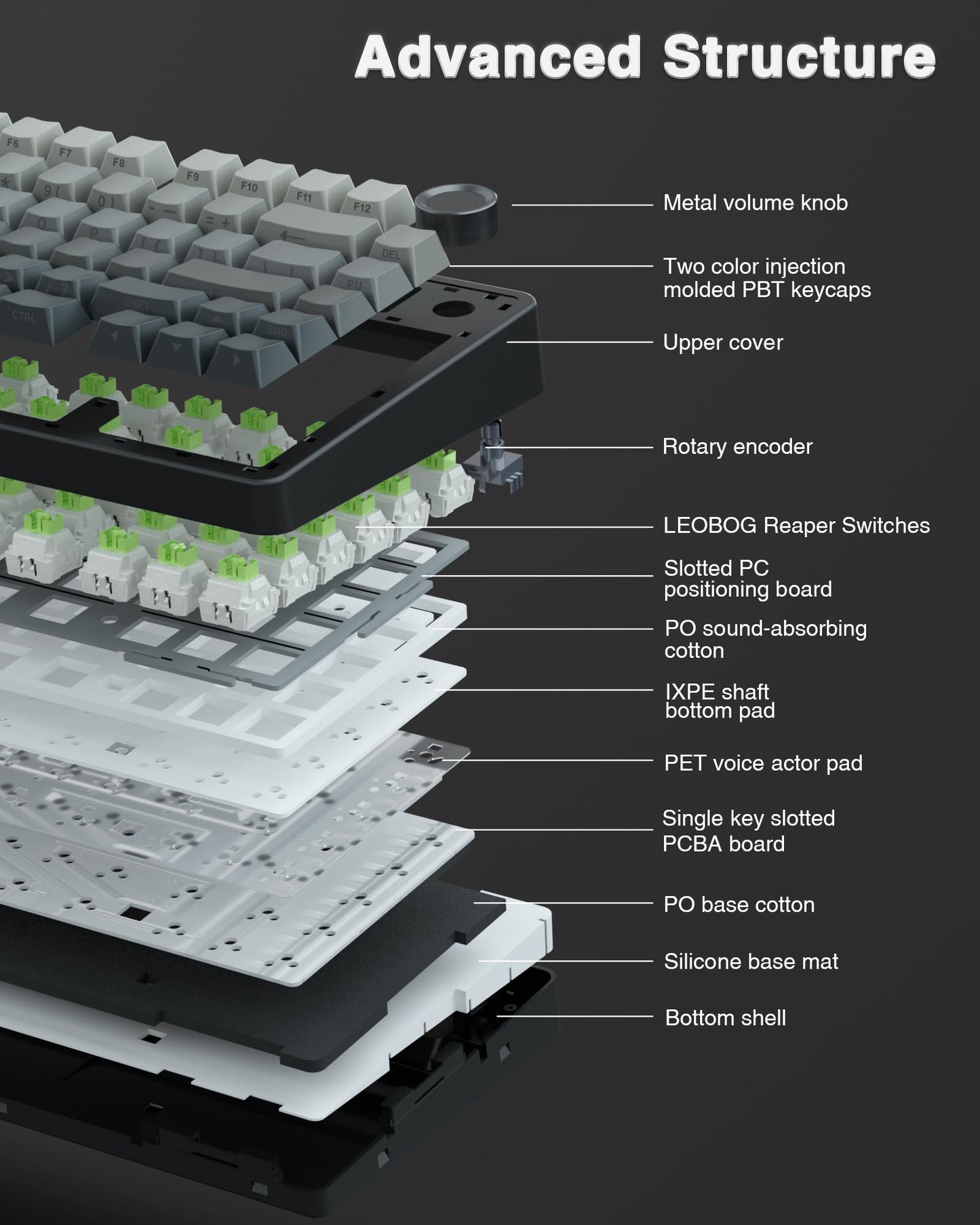 Wireless Hot Swappable RGB Mechanical Keyboard