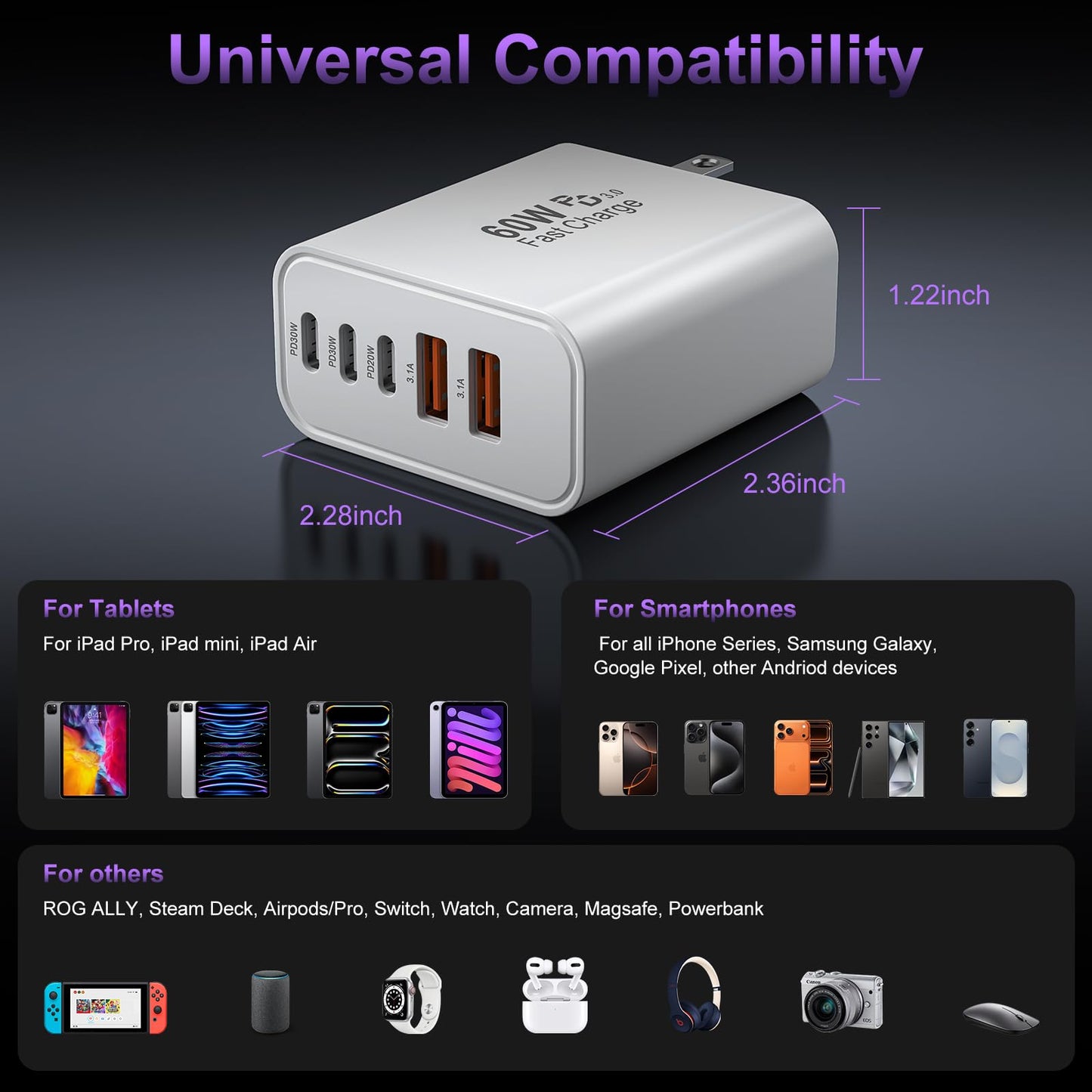 USB C Fast Wall Charger Block 60w