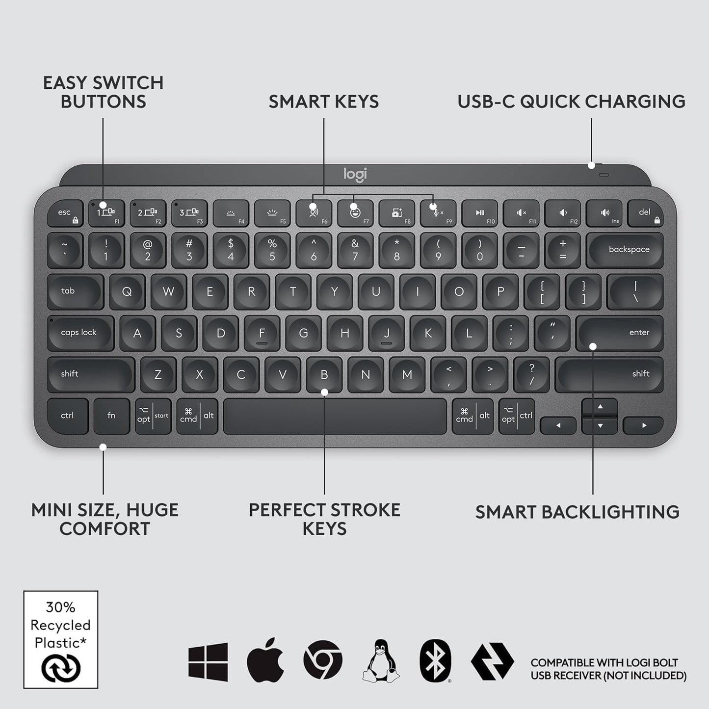 Wireless Keyboard and Mouse Combo Set