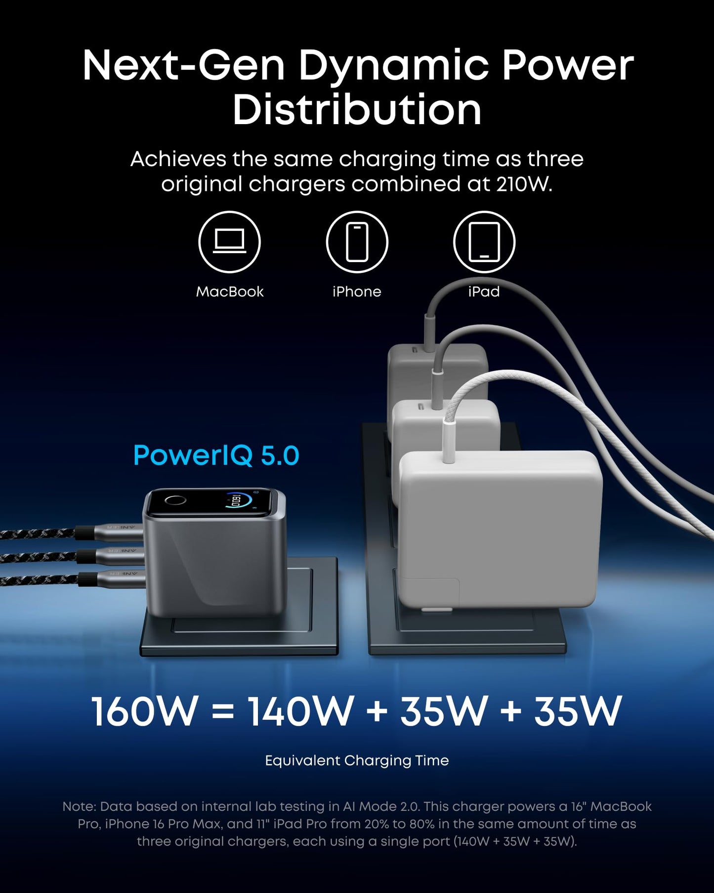 160W 3-Port USB-C GaN Fast Charger with Smart Display