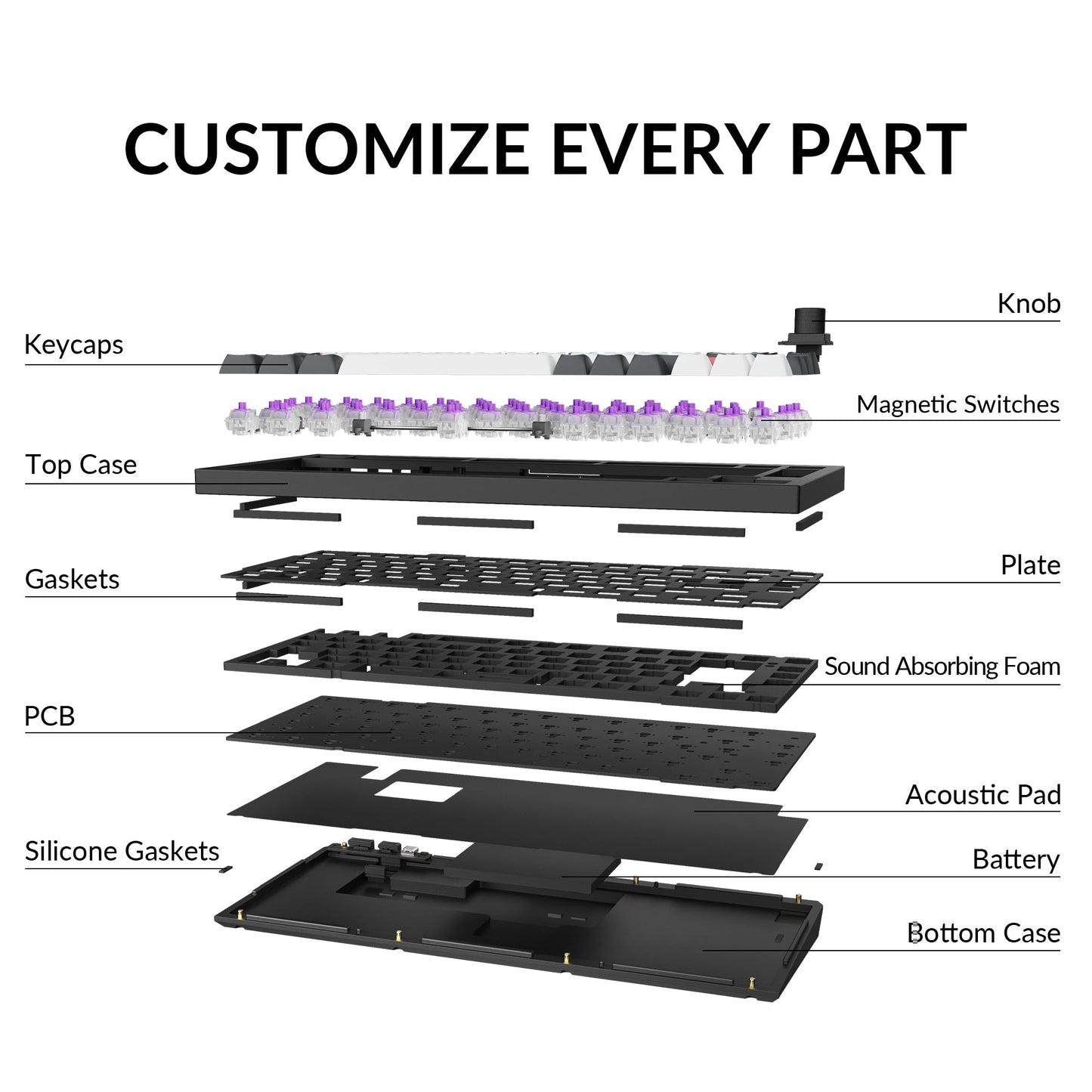 Q1 HE Hot Swappable RGB Mechanical Keyboard Knob