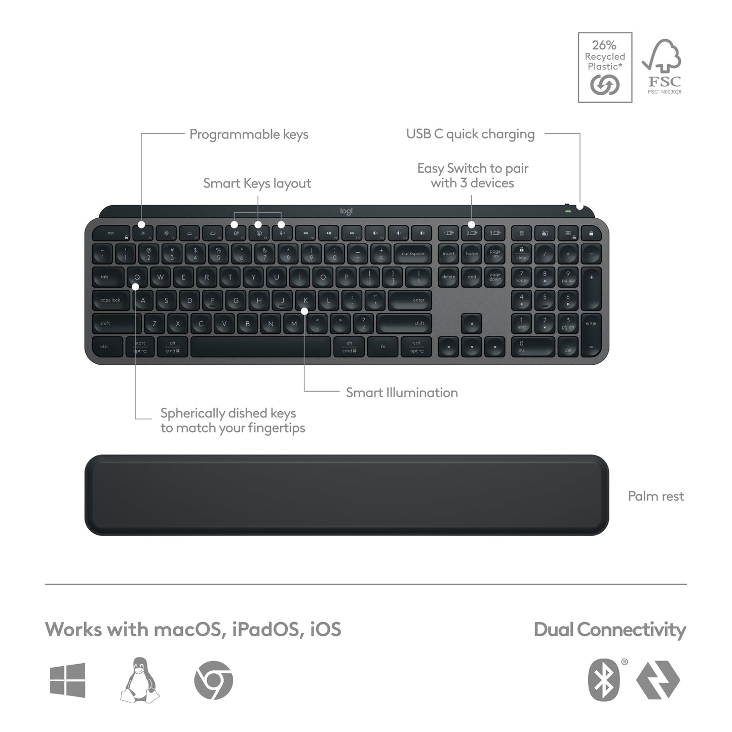 Wireless Keyboard and Mouse Combo with Palm Rest